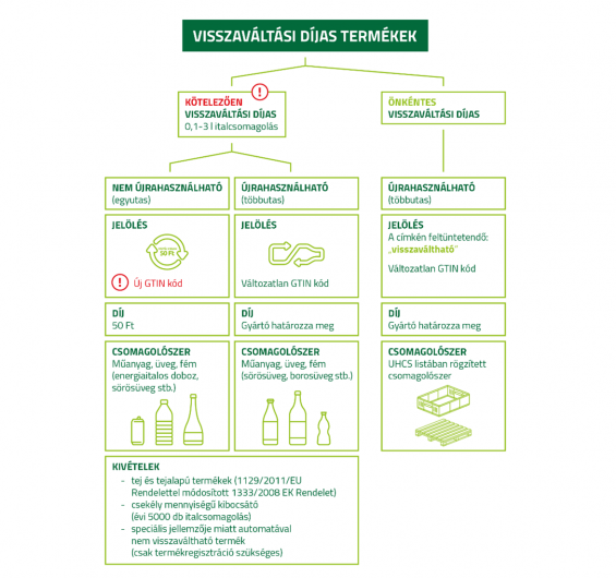 A DRS termékek jelölésére és forgalmazására vonatkozó szabályok